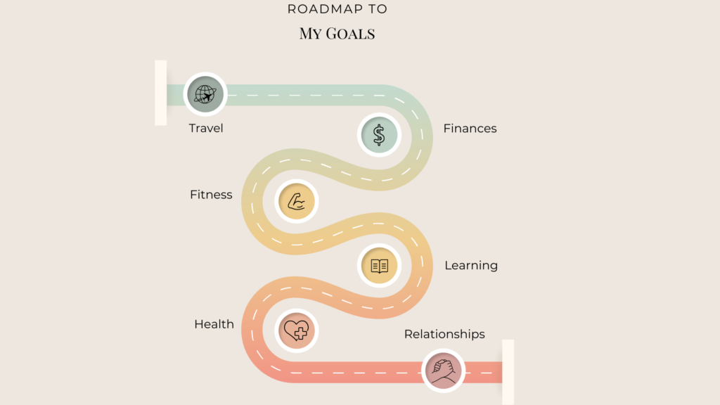 A roadmap to your goals