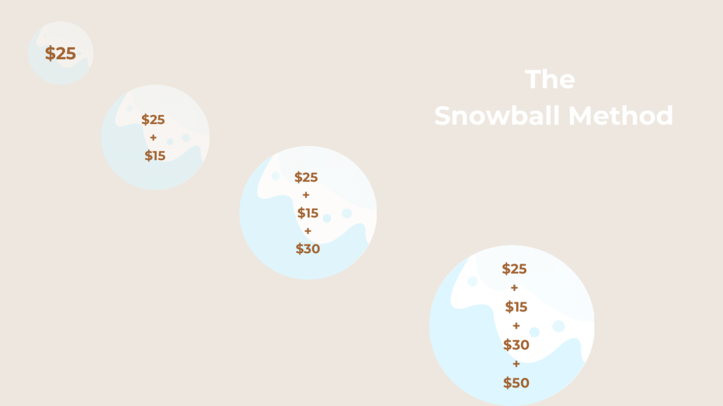 The snowball method and how it works