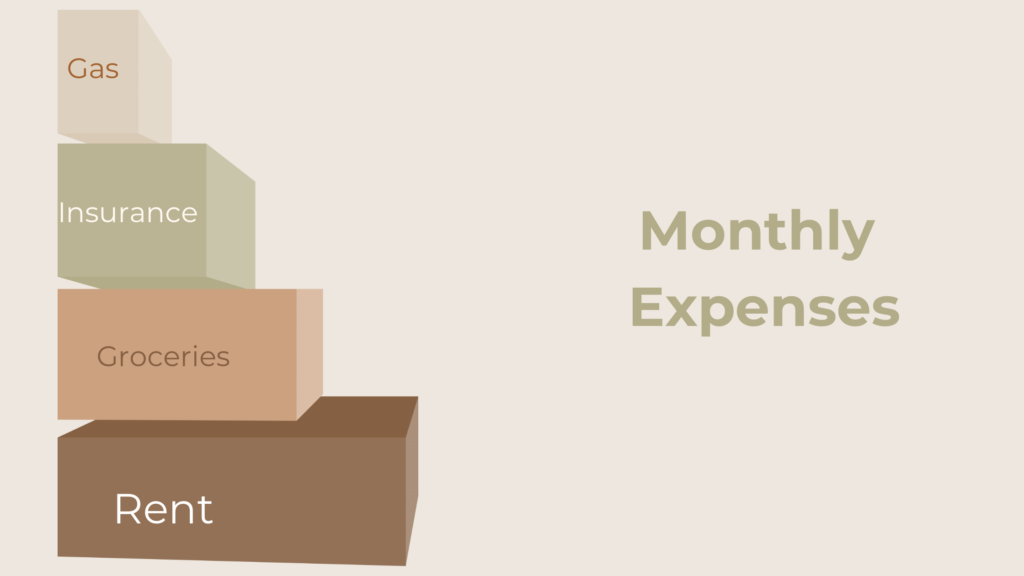 Graphic of the monthly expenses most people have